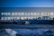 中特网-趋势观察与分布统计-近三十期近百期可切换-图表学习中心(附读图提示)