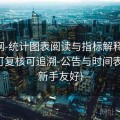 中特网-统计图表阅读与指标解释-口径透明可复核可追溯-公告与时间表中心(新手友好)