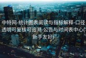 中特网-统计图表阅读与指标解释-口径透明可复核可追溯-公告与时间表中心(新手友好)